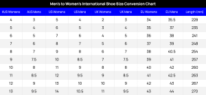 Men's to Women's International Shoe Size Conversion Chart